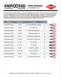 KNIPEXTEND Availability