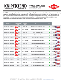 KNIPEXTEND availability