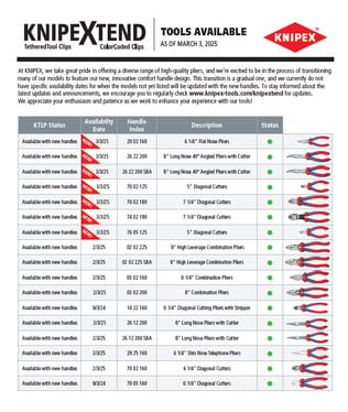 March KNIPEXTEND Update Thumbnail